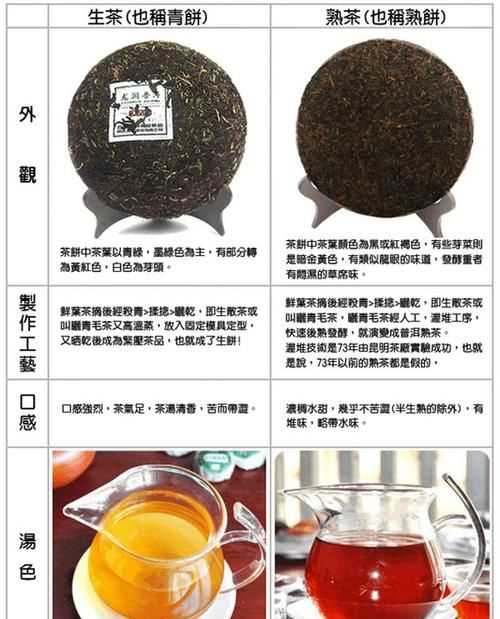 普洱茶熟茶和生茶区别