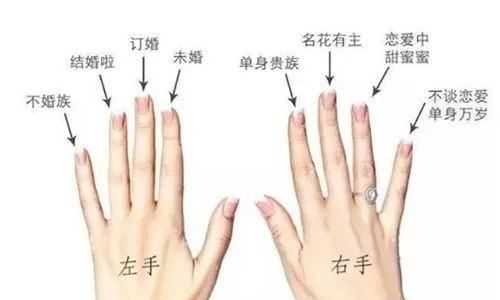 戒指戴法的意义,戒指的戴法和意义男女左右手图4