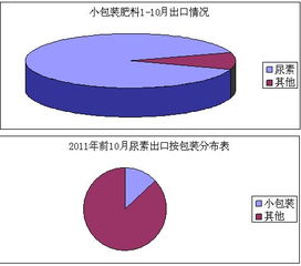 养花用的小包装尿素