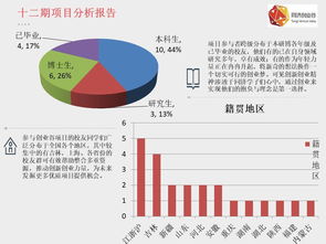 创新创业项目需求分析