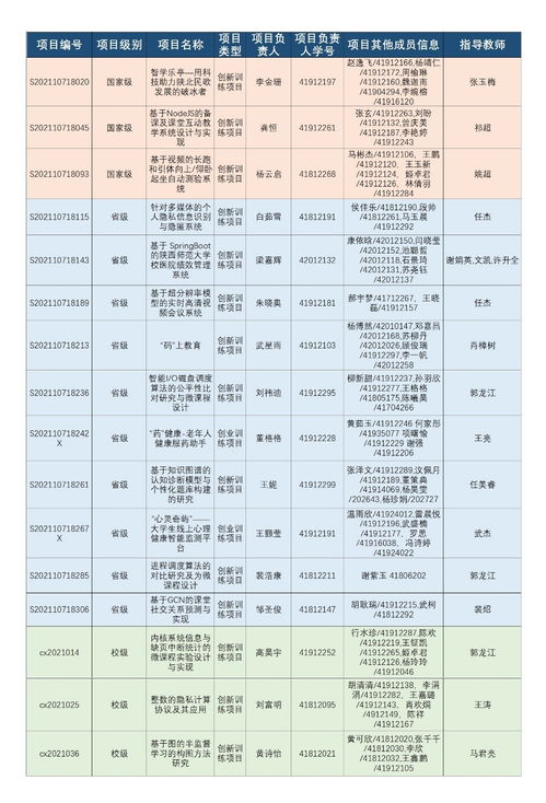 计划表,训练,创新,创业