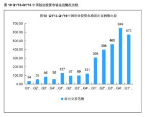 创新创业活跃度指标