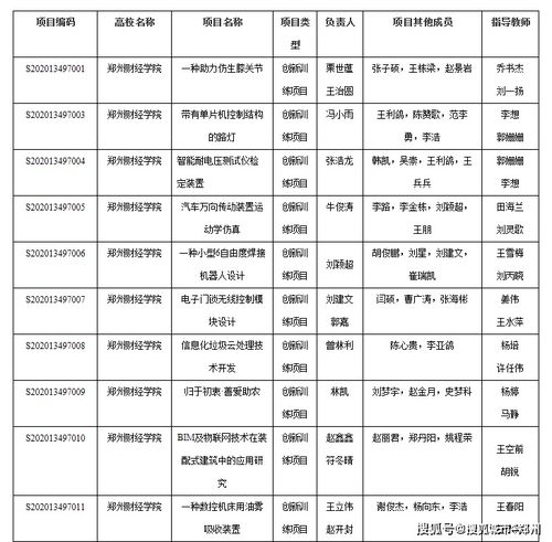 财经大学,训练,创新,计划