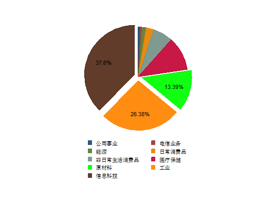 科技创新板块是创业板吗