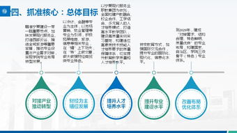 创业项目,种类,创新