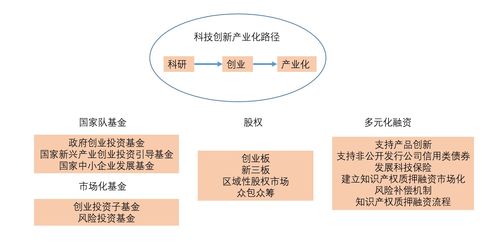 科技创新创业人才,大学生科技创新创业,科技创新与创业指导中心