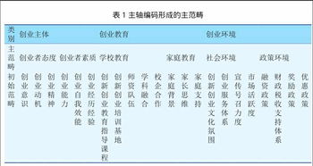 影响大学生创新创业的因素,影响创新创业的因素有哪些,影响大学生创新创业的因素有哪些