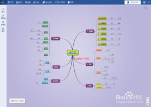 创新创业思维导图,创新创业思维导图模板,以创新创业为主题的思维导图