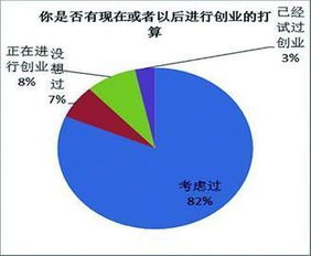 中职学校创业创新工作计划