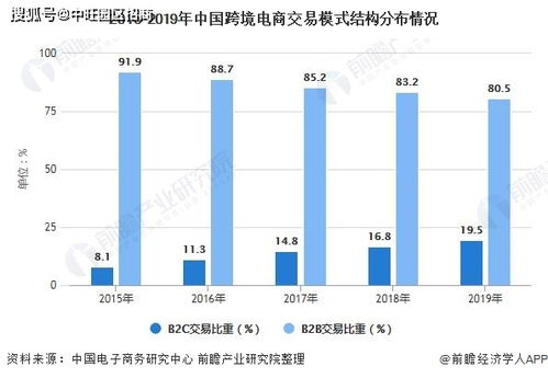 按摩腰带创新创业市场分析