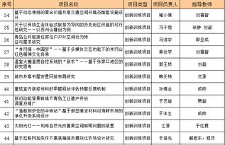 大学生创新创业计划建设目标