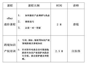 考核,课程,创新,电子商务