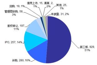 我国创新创业现状分析