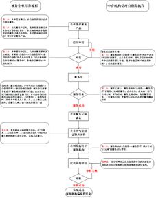 合肥市创业创新服务券服务机构