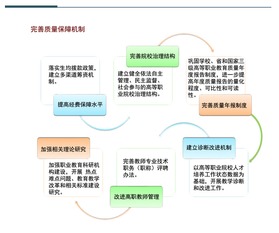 创新创业发展战略与行动计划怎么写,创新创业的行动计划,创新创业学员行动计划