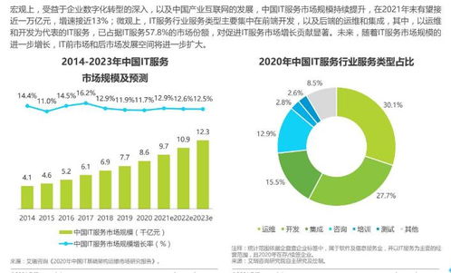 互联网与营销创新算是创新创业吗