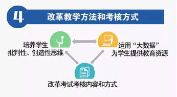 中国高校创新创业教育联盟,高校创新创业教育现状,高校创新创业教育的核心是