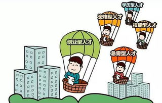 创新创业型人才市场需求