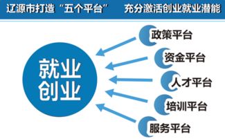 大众创业万众创新的意义论文,大众创业万众创新论文1000字,大众创业万众创新论文1500字