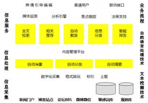 培育,途径,创新,创业