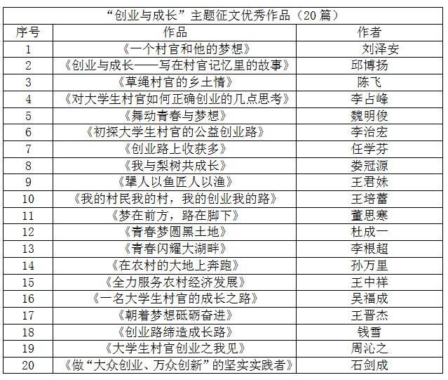 互联网+大学生创新创业报名,大学生创新创业报名入口,互联网+大学生创新创业报名官网入口