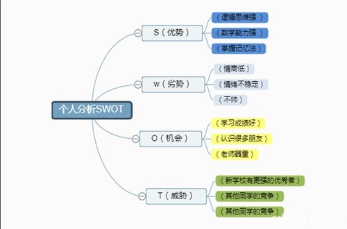 创意,思维,创新,创业