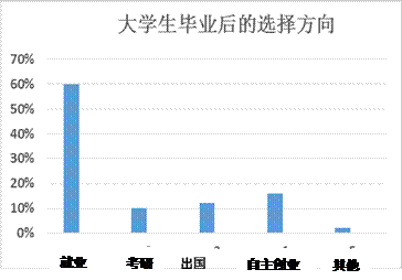 在中国的市场环境,创业失败的概率,创新创业市场环境分析,创新创业市场环境与竞争者分析