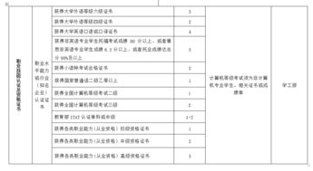 创新创业学分有什么用,大学创新创业学分有什么用,创新创业学分优秀有什么用