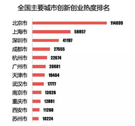 创新创业环境的评价,创新创业活跃度指标,创新创业指标积分