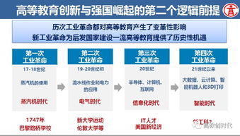 创新创业的内涵结构,创新创业收入来源,创新创业收入模式