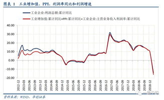 创新创业利润怎么算