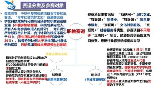 感想,课程,创新,基础