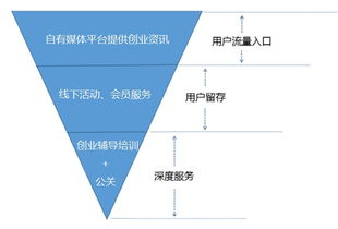 案例分析,创新,创业,公司