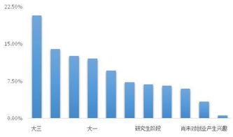 学生创新创业能力培养,课程以学生创新创业能力培养为目标,高职学生创新创业能力培养的方式