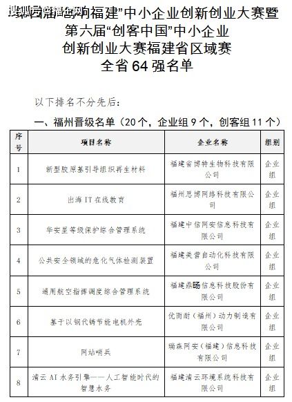 创新创业制作自我评估和他人评估的表格