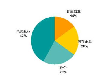 创新创业项目评估的论文