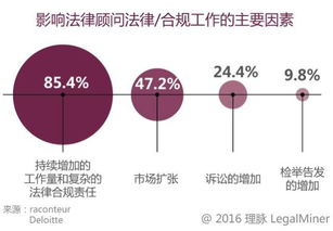 创新创业法律法规案例分析