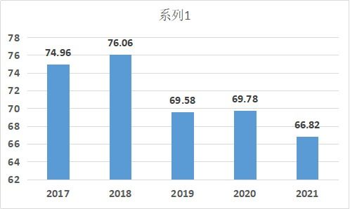 中国创新创业指数的简称