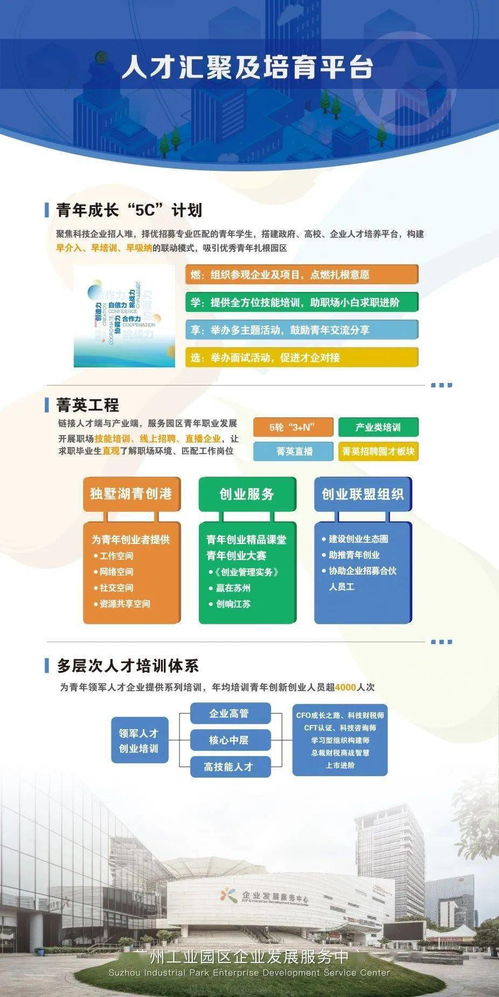 创新创业心得体会,创新创业的想法,创新创业答案