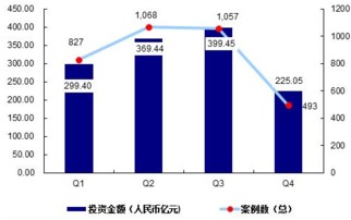 现状分析,创新,我国,创业