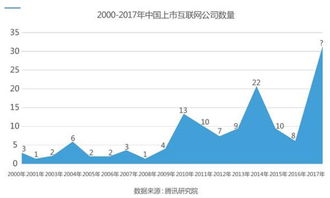 大学生创新创业现状分析,创新创业协会现状分析,留学人员创新创业现状分析