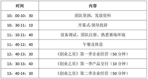 创新创业导师评价目的