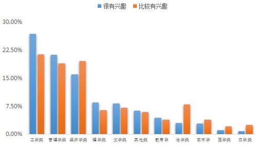 趋势,创新,创业,大学