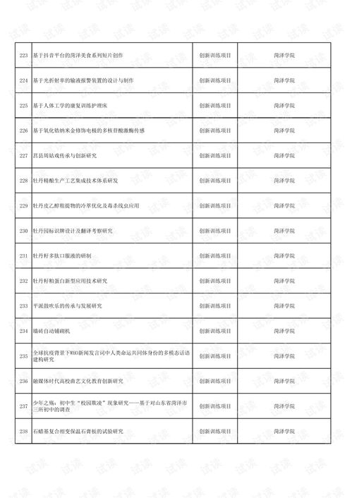 创业项目,申报,预算,大赛