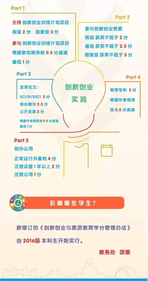 创新创业项目方案怎么写,创新创业项目方案包括哪些内容,创新创业项目方案书