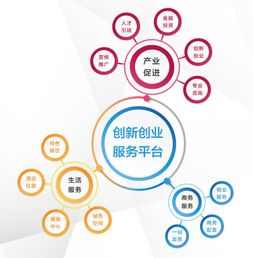 创新创业服务平台功能