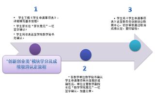 创新创业成绩学分