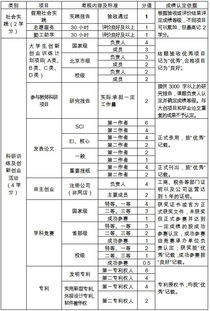 江苏大学创新创业实践学分怎么得