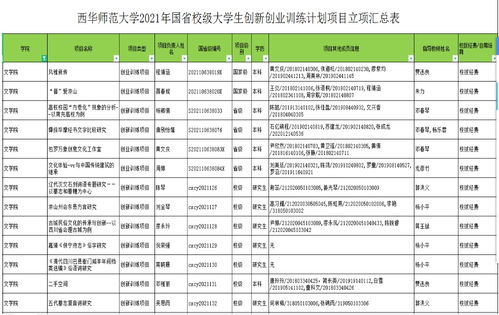 大学生创新创业预算怎么写