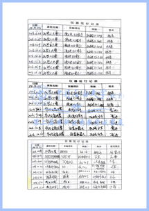 大学生创新创业经费使用情况,大学生创新创业预算经费,大学生创新创业经费报销